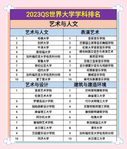 核生化消防专业大学排名 第1张 核生化消防专业大学排名 第1张