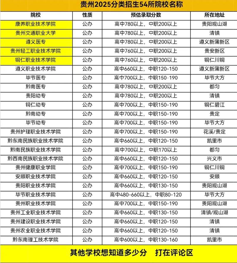 贵阳二本大学排名2025最新排名（10所）  第1张