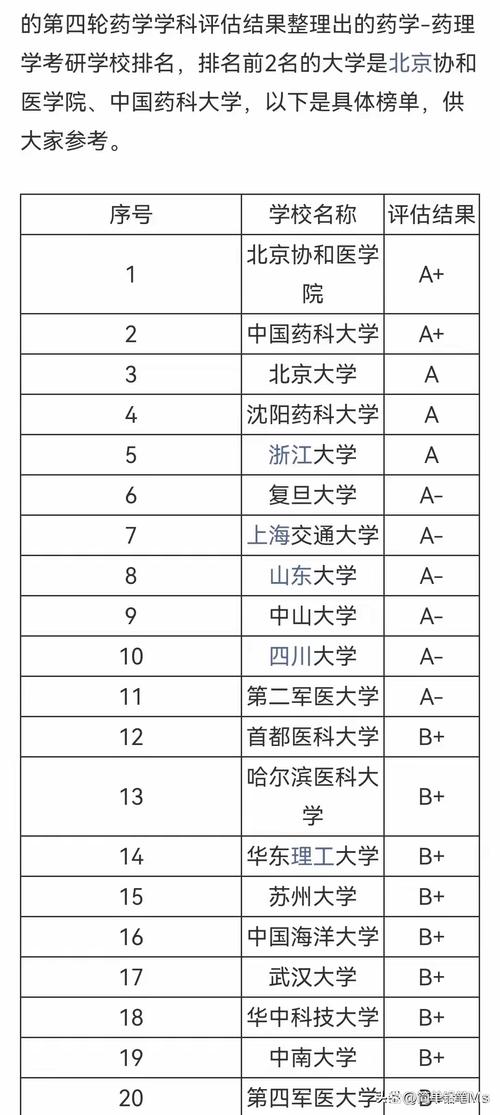 动物药学专业大学排名 第1张 动物药学专业大学排名 第1张