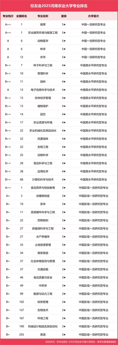 农业资源与环境专业大学排名  第1张