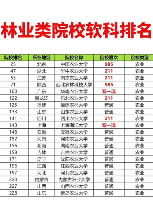 林学专业大学排名  第1张