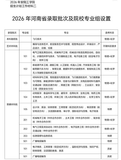 2026温州理工学院在湖北各专业招生人数、录取分数线(附:招生计划表) 第1张 2026温州理工学院在湖北各专业招生人数、录取分数线(附:招生计划表) 第1张