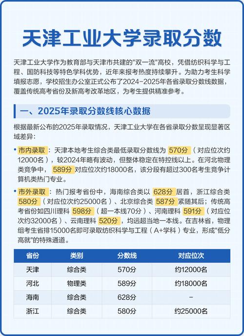 天津工业大学2025本科招生简章:计划招生人数、专业目录及学费 第1张 天津工业大学2025本科招生简章:计划招生人数、专业目录及学费 第1张