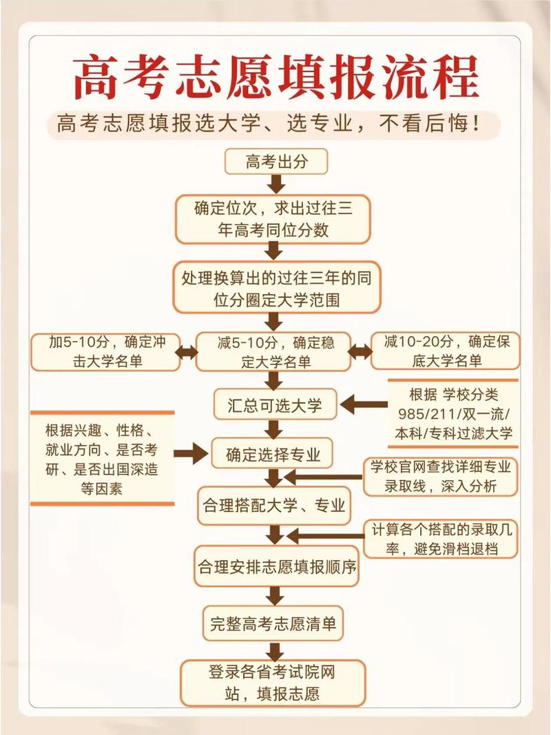 阳光高考网怎么使用?阳光高考网模拟填报志愿三大隐藏功能! 第1张 阳光高考网怎么使用?阳光高考网模拟填报志愿三大隐藏功能! 第1张