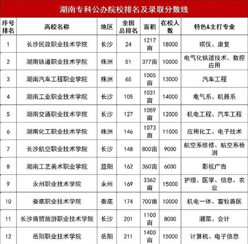 湖南工学院大数据管理与应用专业好不好?排名怎么样 第1张 湖南工学院大数据管理与应用专业好不好?排名怎么样 第1张