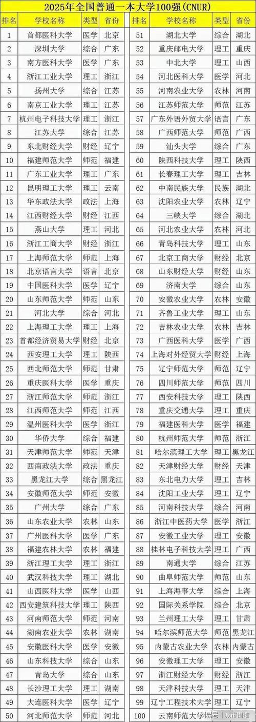 全国一本大学有哪些(2026全国一本大学最新排名名单) 第1张 全国一本大学有哪些(2026全国一本大学最新排名名单) 第1张