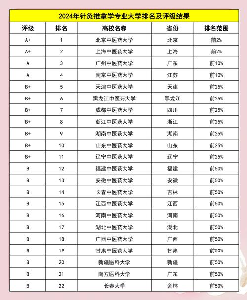 中医学专业大学排名  第1张