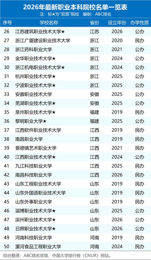 福建野鸡大学(虚假大学)名单2026 第1张 福建野鸡大学(虚假大学)名单2026 第1张