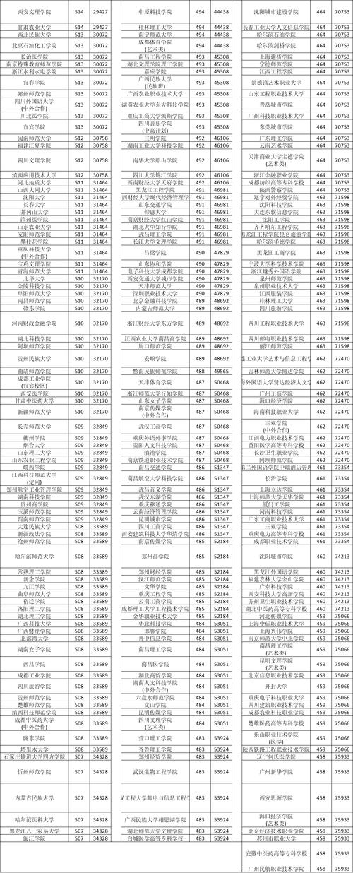 常州工业职业技术学院在四川录取分数线2025年是多少（2025~2023近三年分数位次）  第1张