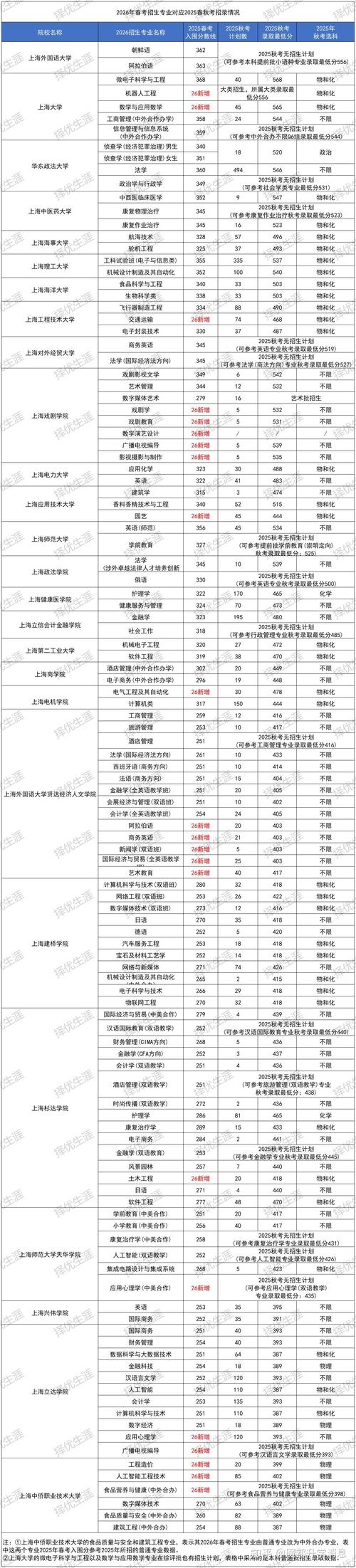 2026绵阳师范学院在湖北各专业招生人数、录取分数线(附:招生计划表) 第1张 2026绵阳师范学院在湖北各专业招生人数、录取分数线(附:招生计划表) 第1张