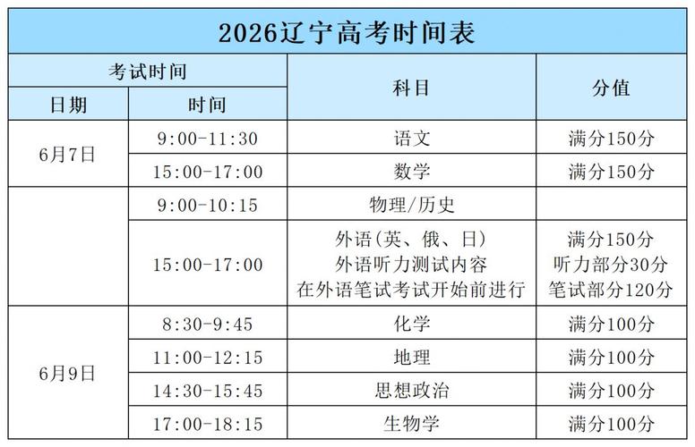 2026福建高考外语口试成绩查询地址入口（最新发布）  第1张