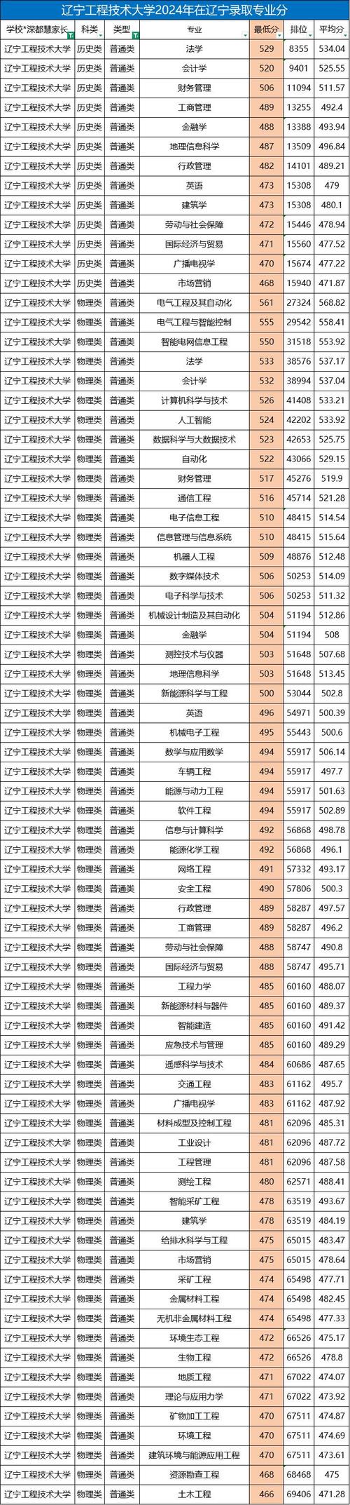 辽宁工程技术大学机器人工程专业排名怎么样？好不好  第1张