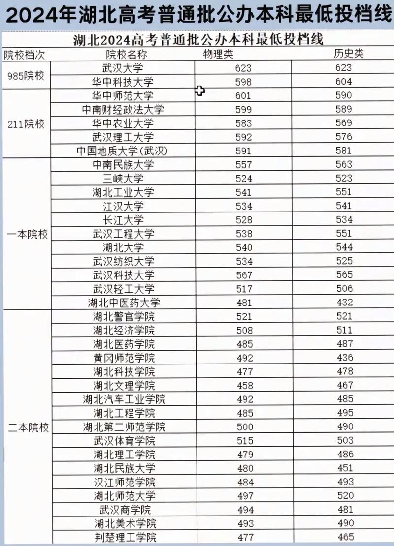 2026湖北考多少分能上南充文化旅游职业学院「附2022-2025录取分数线」  第1张