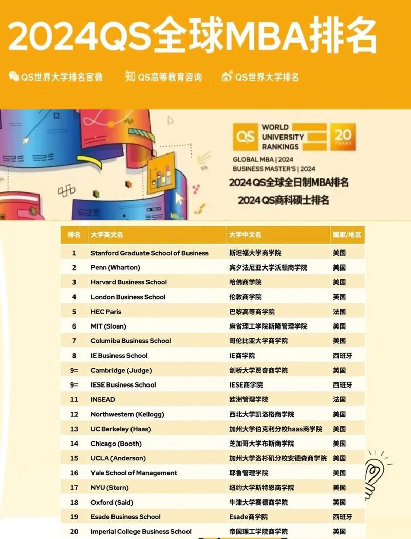 供应链管理专业大学排名 第1张 供应链管理专业大学排名 第1张