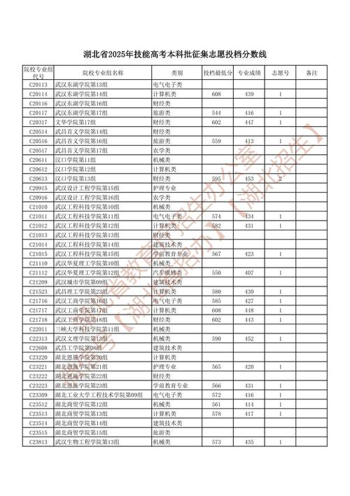 湖北考上成都轨道交通职业学院要多少分2026「附2025录取分数线」  第1张