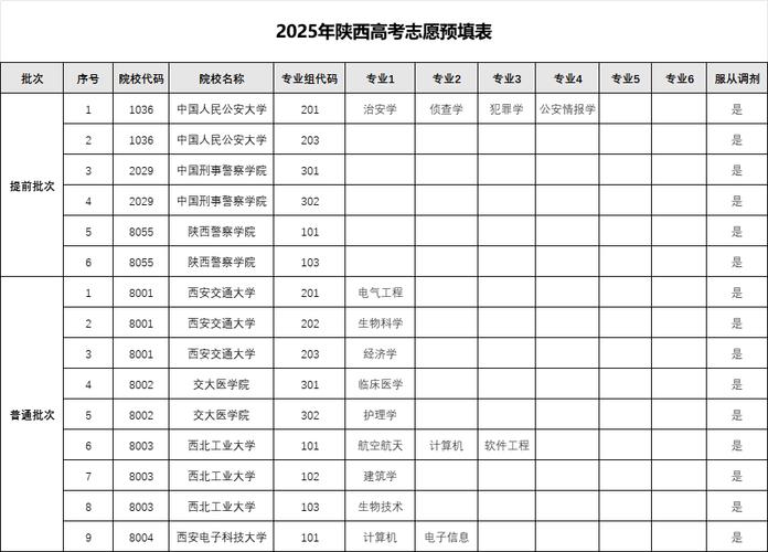 2026陕西新高考志愿填报时间表（最新发布）  第1张