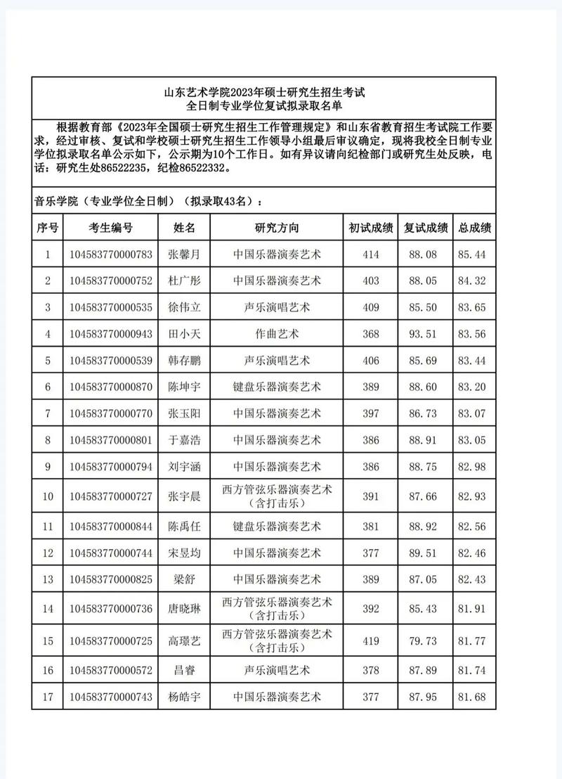 山东艺术学院播音与主持艺术专业好不好?排名怎么样 第1张 山东艺术学院播音与主持艺术专业好不好?排名怎么样 第1张