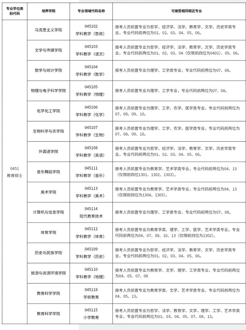 黔南民族师范学院在湖北2026各专业招生人数、录取分数线（附：招生计划表）  第1张