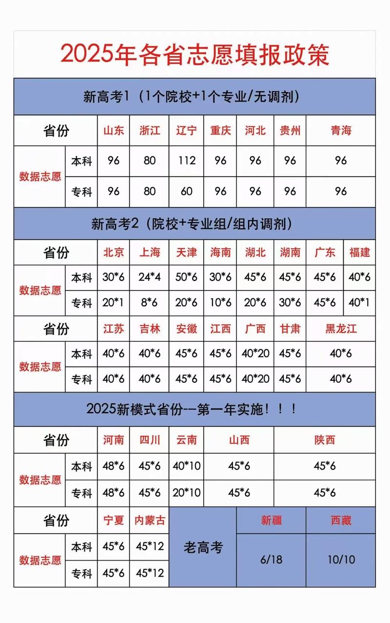 2026福建高考志愿填报能填几个院校几个专业(最新政策解析) 第1张 2026福建高考志愿填报能填几个院校几个专业(最新政策解析) 第1张