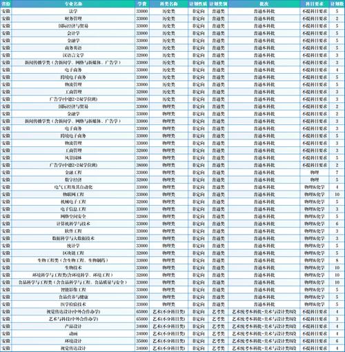 浙江万里学院各专业在湖北招生人数、录取分数线2026(附:招生计划表) 第1张 浙江万里学院各专业在湖北招生人数、录取分数线2026(附:招生计划表) 第1张