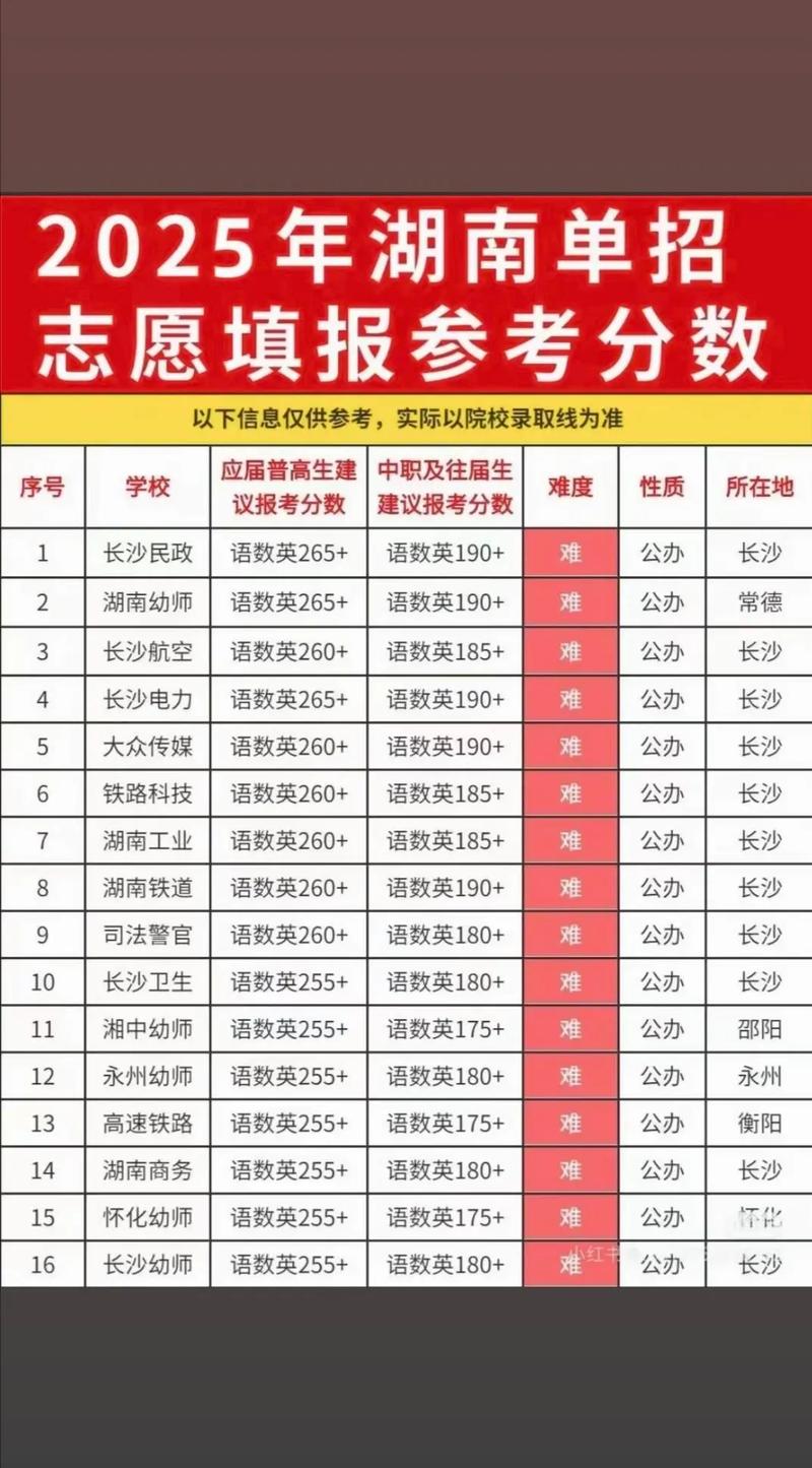 2026湖南考生多少分能上四川旅游学院「附2023-2025录取分数线」 第1张 2026湖南考生多少分能上四川旅游学院「附2023-2025录取分数线」 第1张