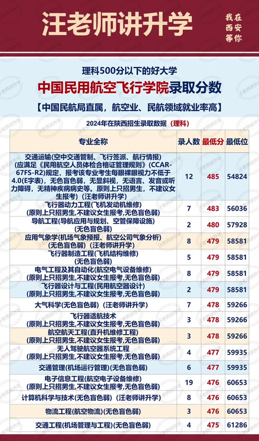 中国民用航空飞行学院体能训练专业怎么样？排名好不好  第1张