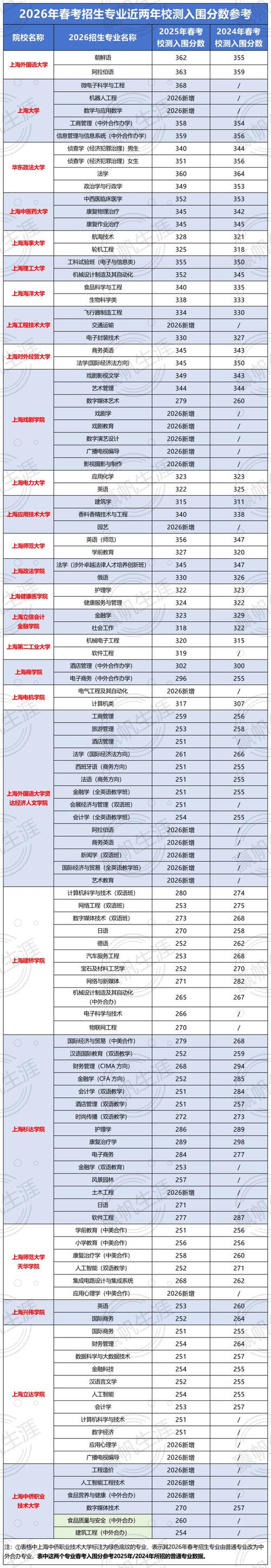 新疆政法学院在湖北各专业招生人数、录取分数线2026(附:招生计划表) 第1张 新疆政法学院在湖北各专业招生人数、录取分数线2026(附:招生计划表) 第1张