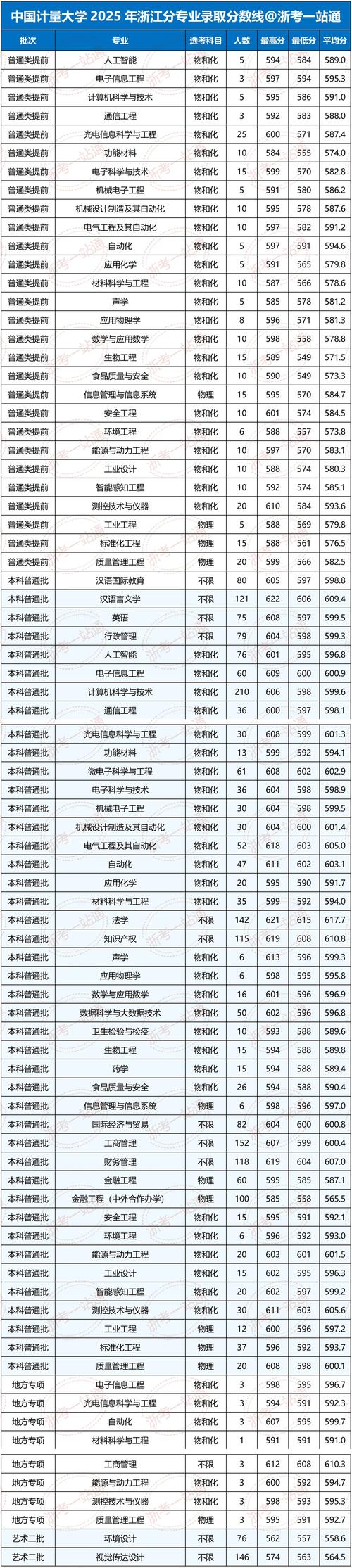 2025年江苏大学在浙江录取分数线是多少(2025~2023近三年分数位次) 第1张 2025年江苏大学在浙江录取分数线是多少(2025~2023近三年分数位次) 第1张