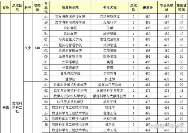 2026宜春学院各专业在湖北招生人数、录取分数线（附：招生计划表）  第1张