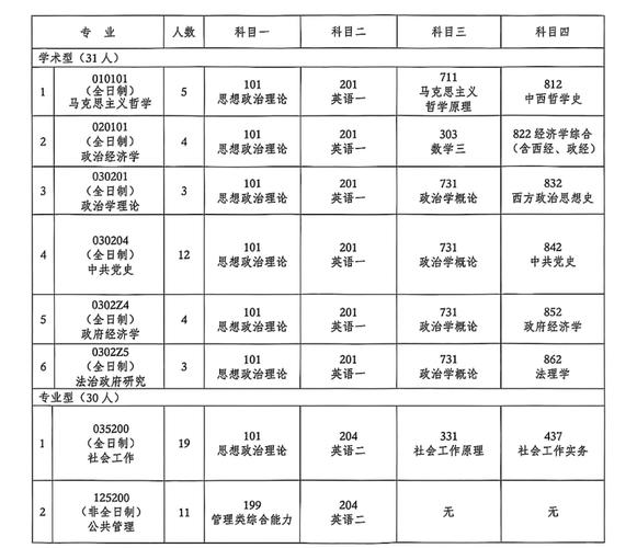 吉林工商学院各专业在湖北招生人数、录取分数线2026(附:招生计划表) 第1张 吉林工商学院各专业在湖北招生人数、录取分数线2026(附:招生计划表) 第1张