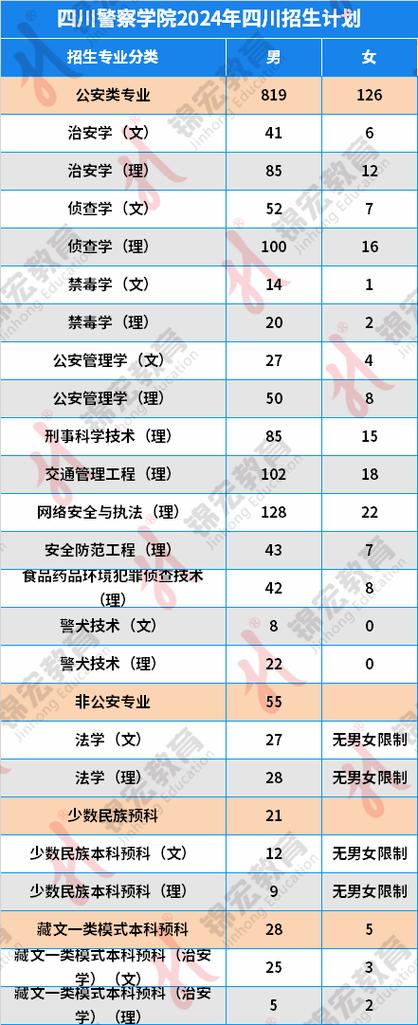 四川警察学院网络安全与执法专业怎么样?排名好不好 第1张 四川警察学院网络安全与执法专业怎么样?排名好不好 第1张