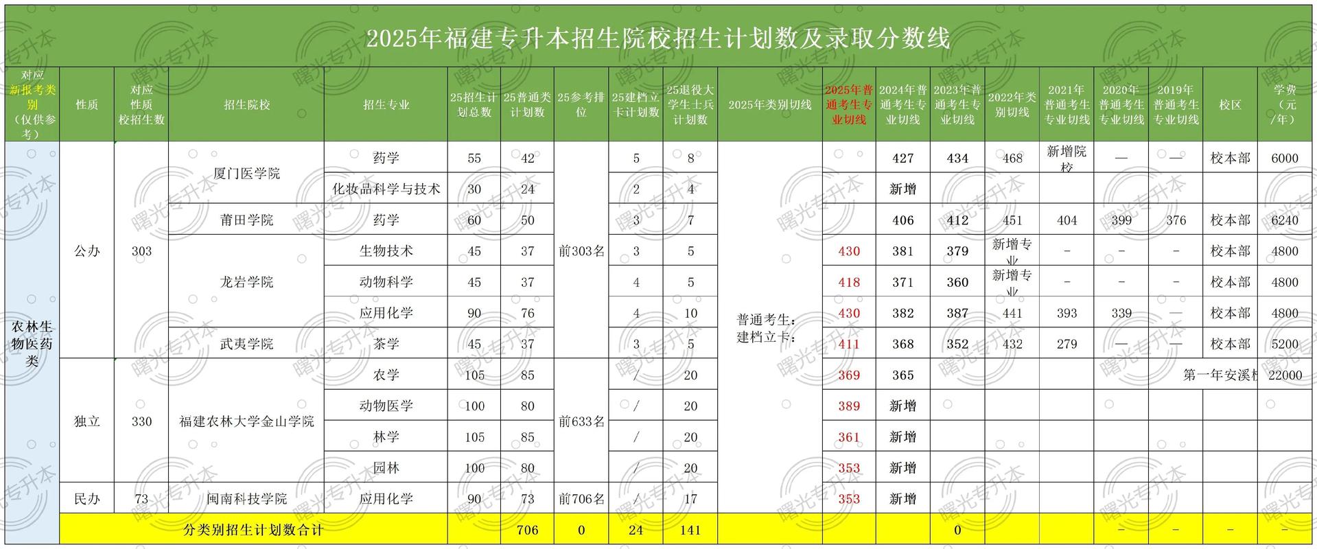 福州大学至诚学院在黑龙江录取位次及分数线、招生人数(2023-2025招生计划) 第1张 福州大学至诚学院在黑龙江录取位次及分数线、招生人数(2023-2025招生计划) 第1张