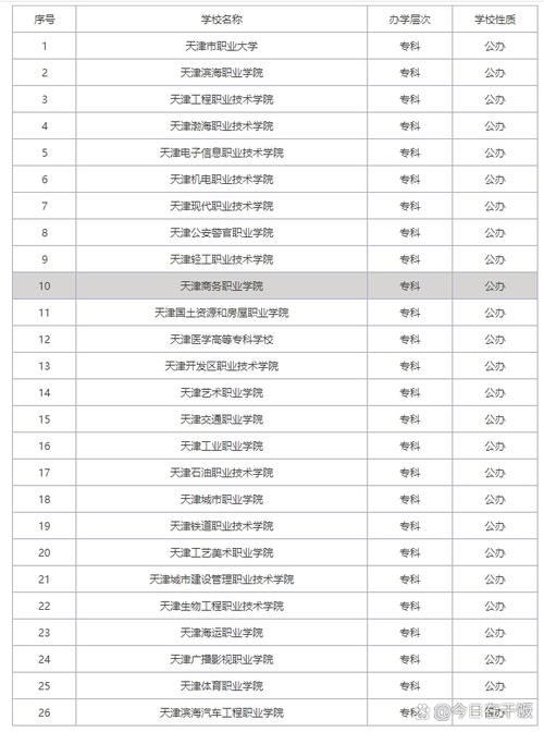 天津工业大学网络空间安全专业排名怎么样?好不好 第1张 天津工业大学网络空间安全专业排名怎么样?好不好 第1张