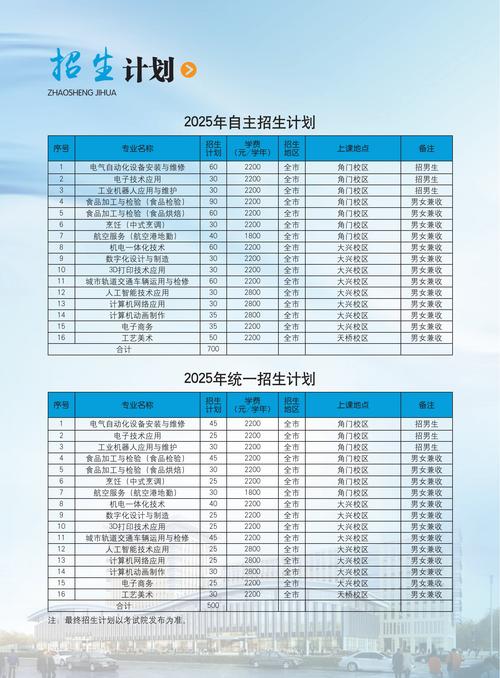 2025喀什大学本科招生简章:专业目录、计划招生人数及学费 第1张 2025喀什大学本科招生简章:专业目录、计划招生人数及学费 第1张