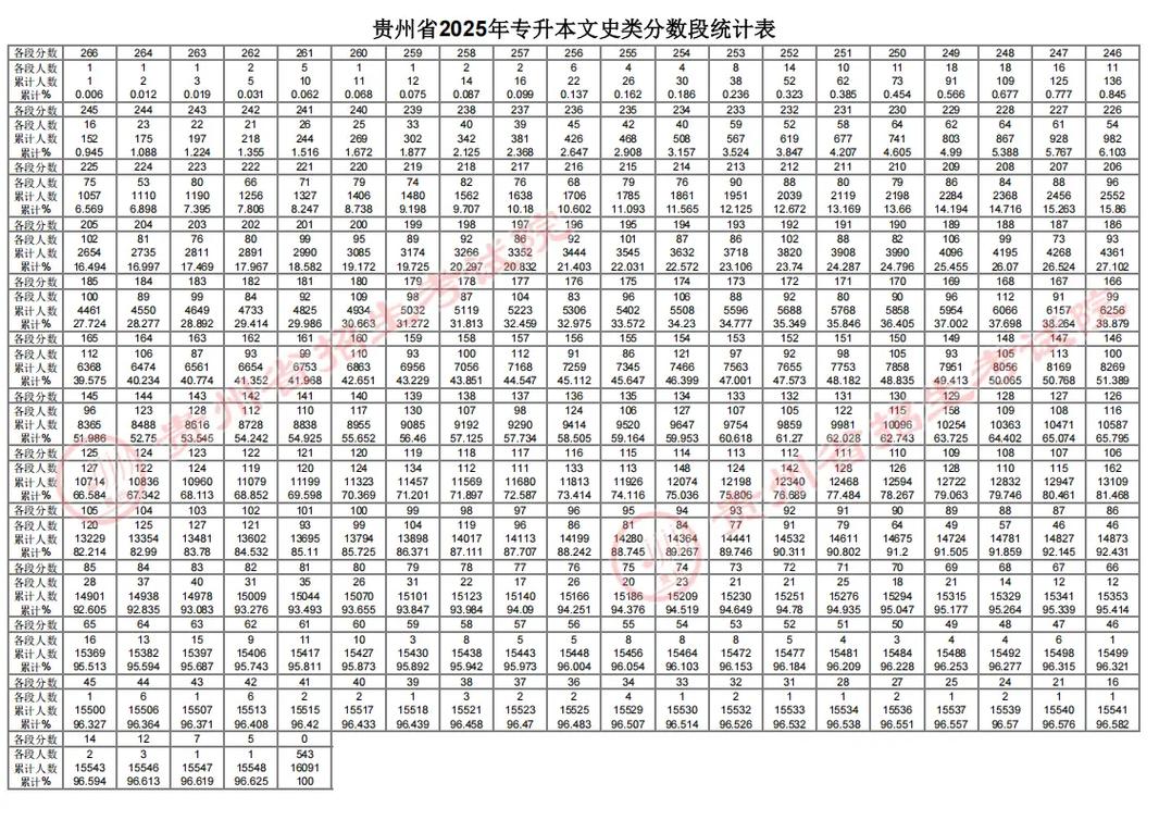 2026多少分能上贵州交通职业大学?2025年最新录取分数线 第1张 2026多少分能上贵州交通职业大学?2025年最新录取分数线 第1张