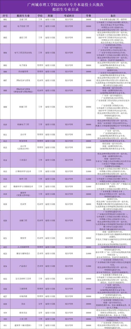 广州工商学院各专业2026在湖北招生人数、录取分数线(附:招生计划表) 第1张 广州工商学院各专业2026在湖北招生人数、录取分数线(附:招生计划表) 第1张