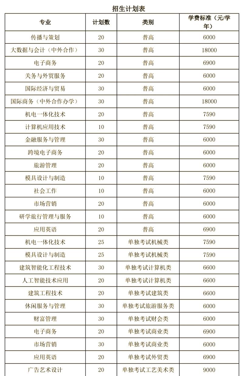 浙江工商职业技术学院各专业在湖北招生人数、录取分数线2026(附:招生计划表) 第1张 浙江工商职业技术学院各专业在湖北招生人数、录取分数线2026(附:招生计划表) 第1张
