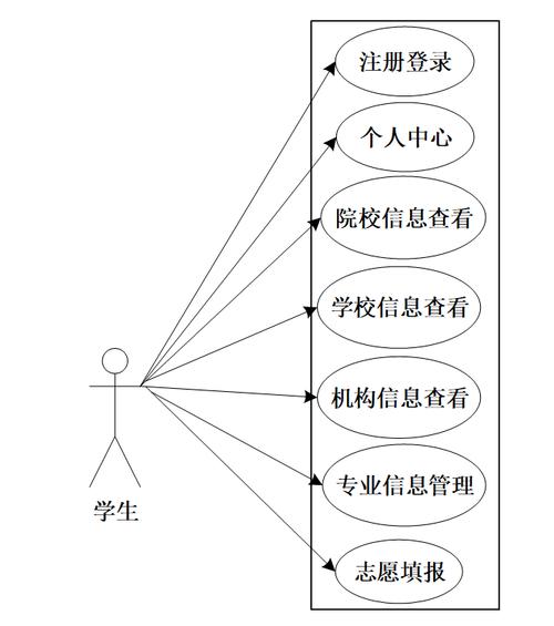重庆2026高考志愿辅助系统“历史数据查询”功能操作指南(步骤流程图) 第1张 重庆2026高考志愿辅助系统“历史数据查询”功能操作指南(步骤流程图) 第1张