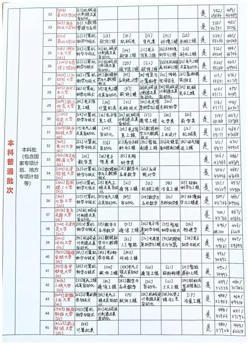 陕西高考志愿辅助填报系统登录入口（2026最新网址）  第1张