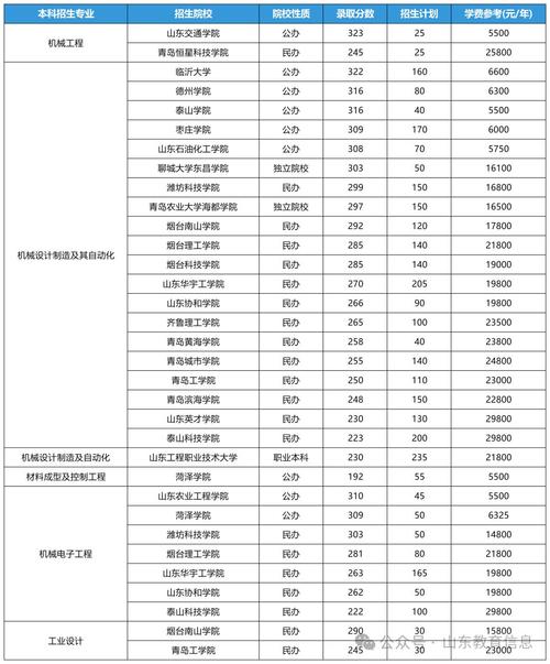 山东力明科技职业学院在湖北2026各专业招生人数、录取分数线(附:招生计划表) 第1张 山东力明科技职业学院在湖北2026各专业招生人数、录取分数线(附:招生计划表) 第1张