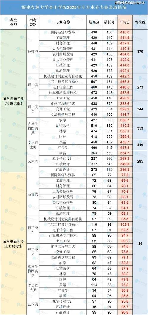 福建水利电力职业技术学院在甘肃录取位次及分数线、招生人数(2023-2025招生计划) 第1张 福建水利电力职业技术学院在甘肃录取位次及分数线、招生人数(2023-2025招生计划) 第1张