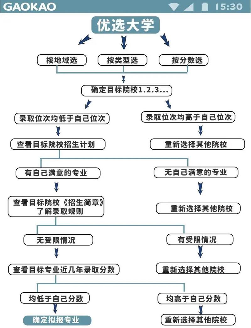 掌上高考模拟志愿填报怎么操作（图解）  第1张
