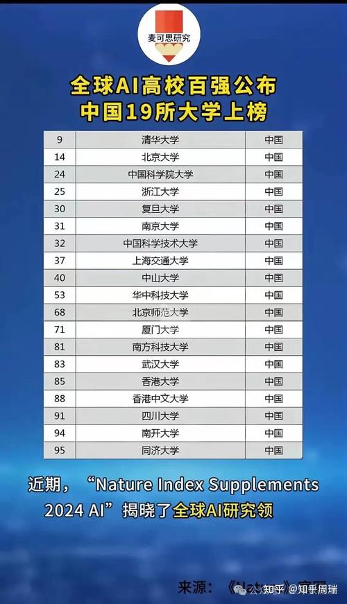 数据资源与数据智能专业大学院校排名(2026最新排行榜) 第1张 数据资源与数据智能专业大学院校排名(2026最新排行榜) 第1张