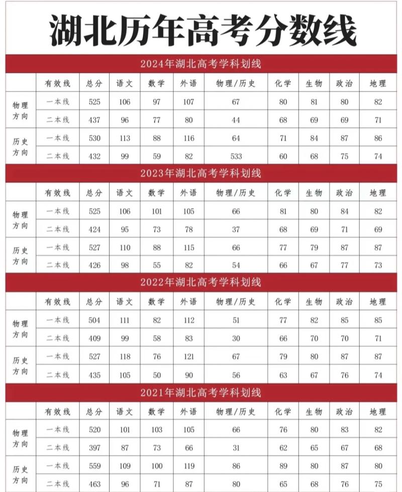 四川交通职业技术学院在湖北各专业2026招生人数、录取分数线(附:招生计划表) 第1张 四川交通职业技术学院在湖北各专业2026招生人数、录取分数线(附:招生计划表) 第1张
