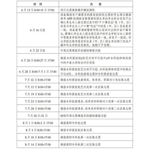 2026湖南高考志愿可以填多少个志愿(多少个学校几个专业) 第1张 2026湖南高考志愿可以填多少个志愿(多少个学校几个专业) 第1张