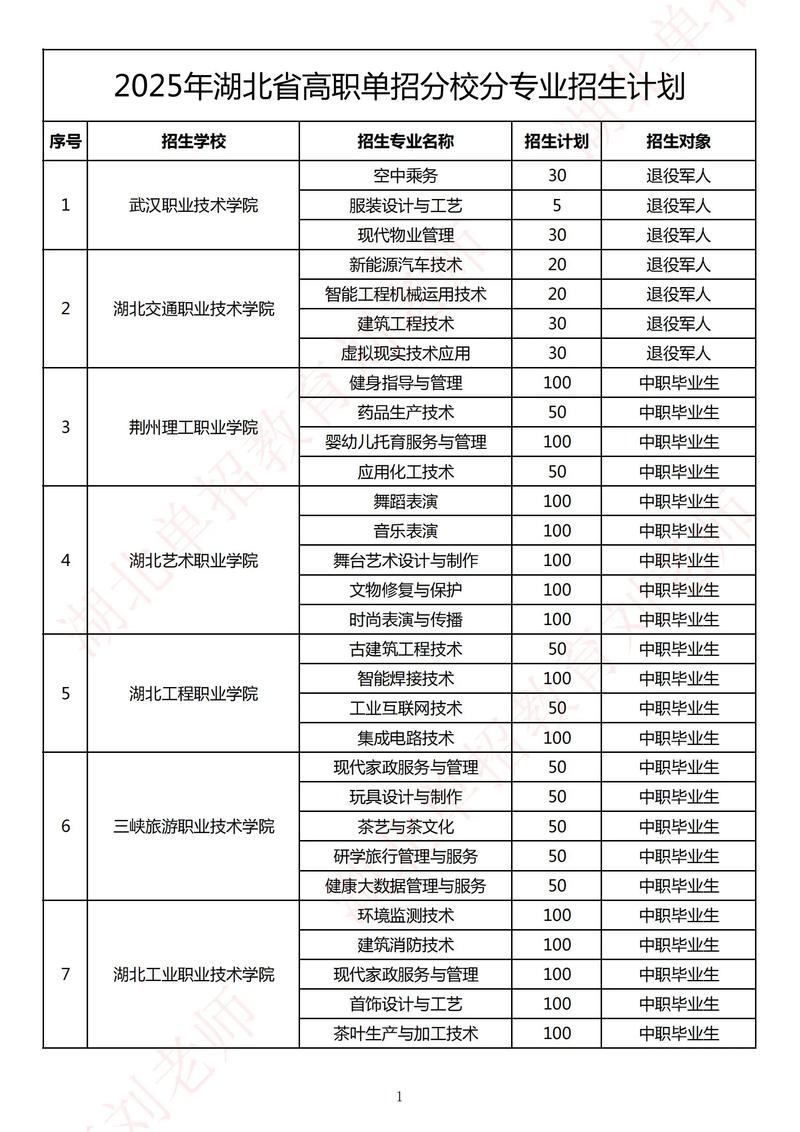 2026柳州铁道职业技术学院在湖北各专业招生人数、录取分数线（附：招生计划表）  第1张