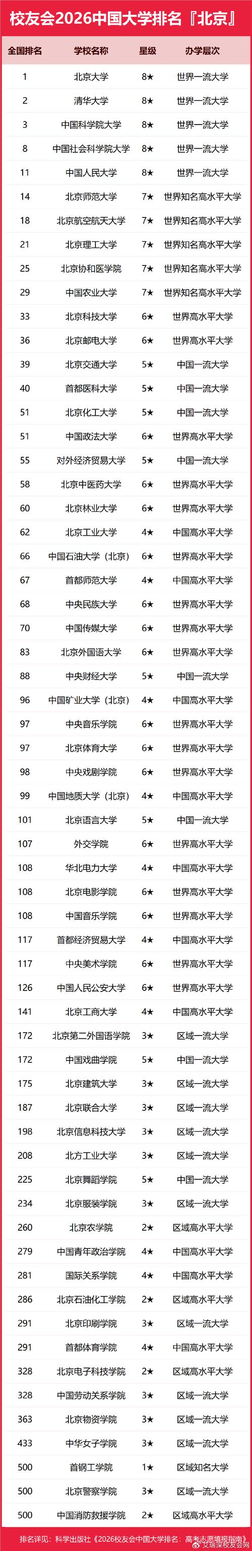 北京交通大学智能建造专业排名怎么样?好不好 第1张 北京交通大学智能建造专业排名怎么样?好不好 第1张