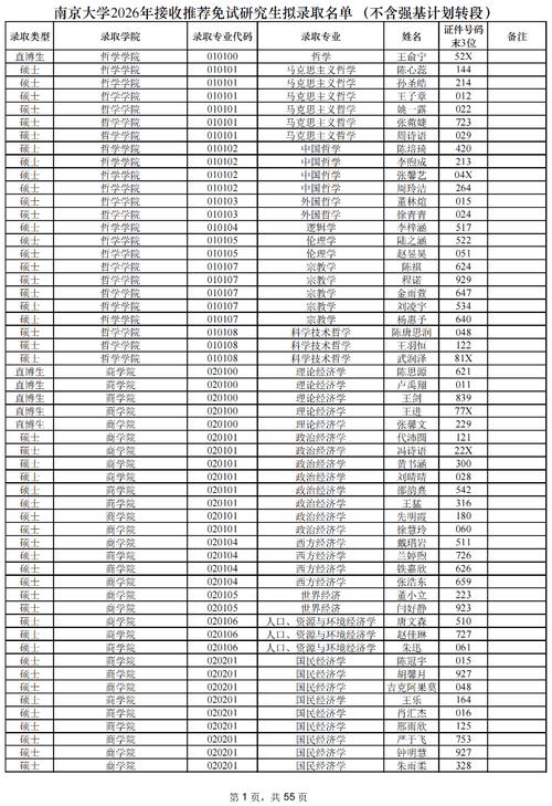 南京大学2026年扩招吗?今年扩招多少人(最新本科招生计划人数) 第1张 南京大学2026年扩招吗?今年扩招多少人(最新本科招生计划人数) 第1张