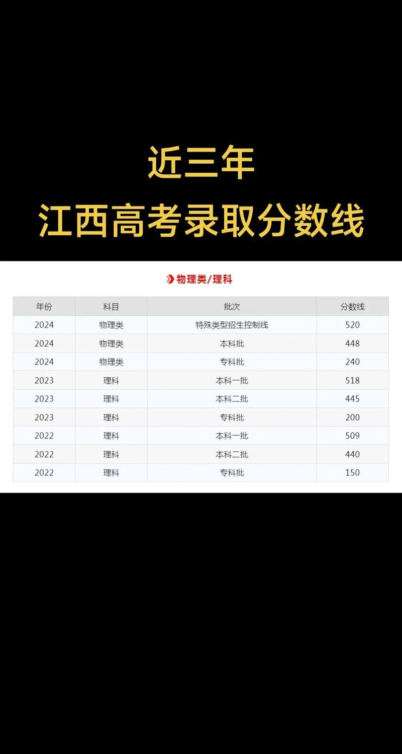 江西水利职业学院2025录取分数线公布(附2024投档线对比) 第1张 江西水利职业学院2025录取分数线公布(附2024投档线对比) 第1张