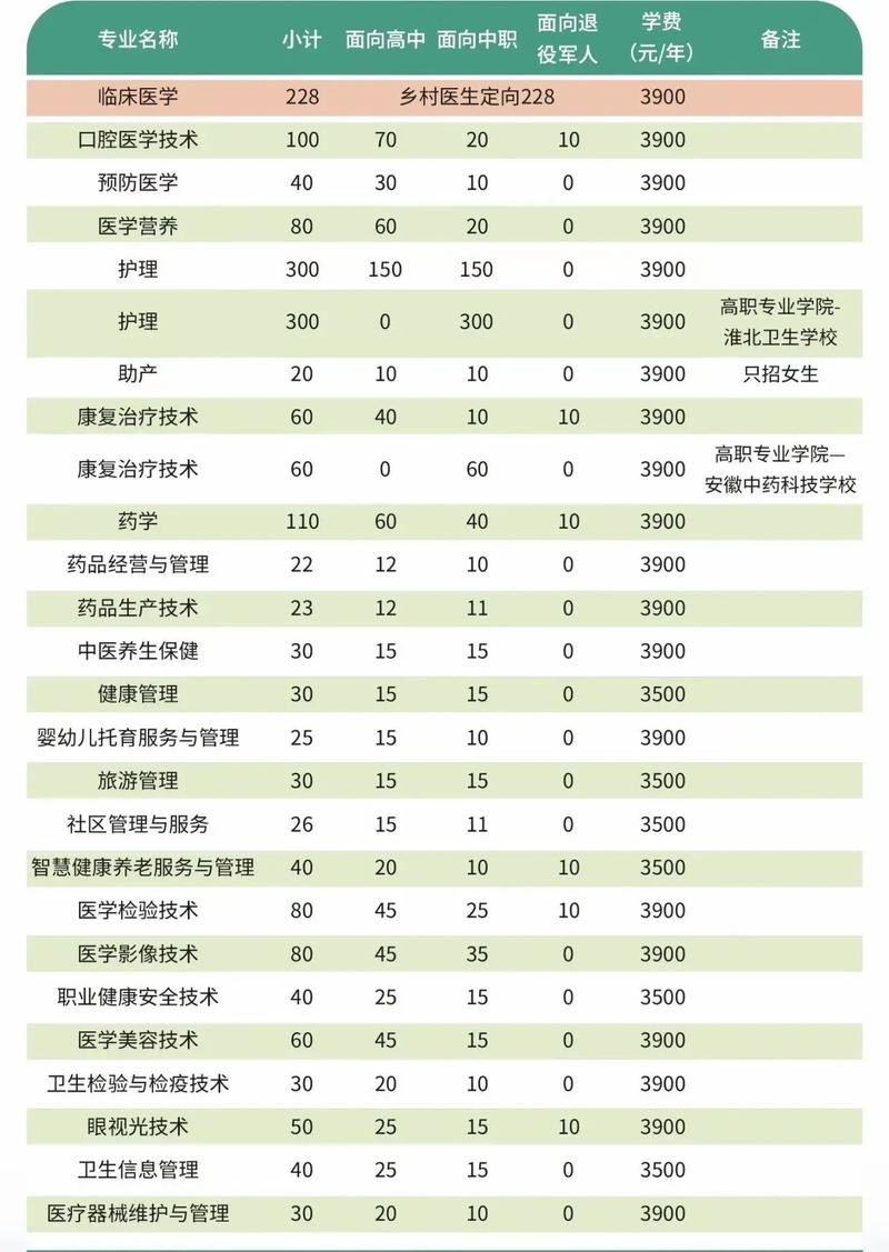 2025云南锡业职业技术学院专科招生简章：专业目录、计划招生人数及学费  第1张